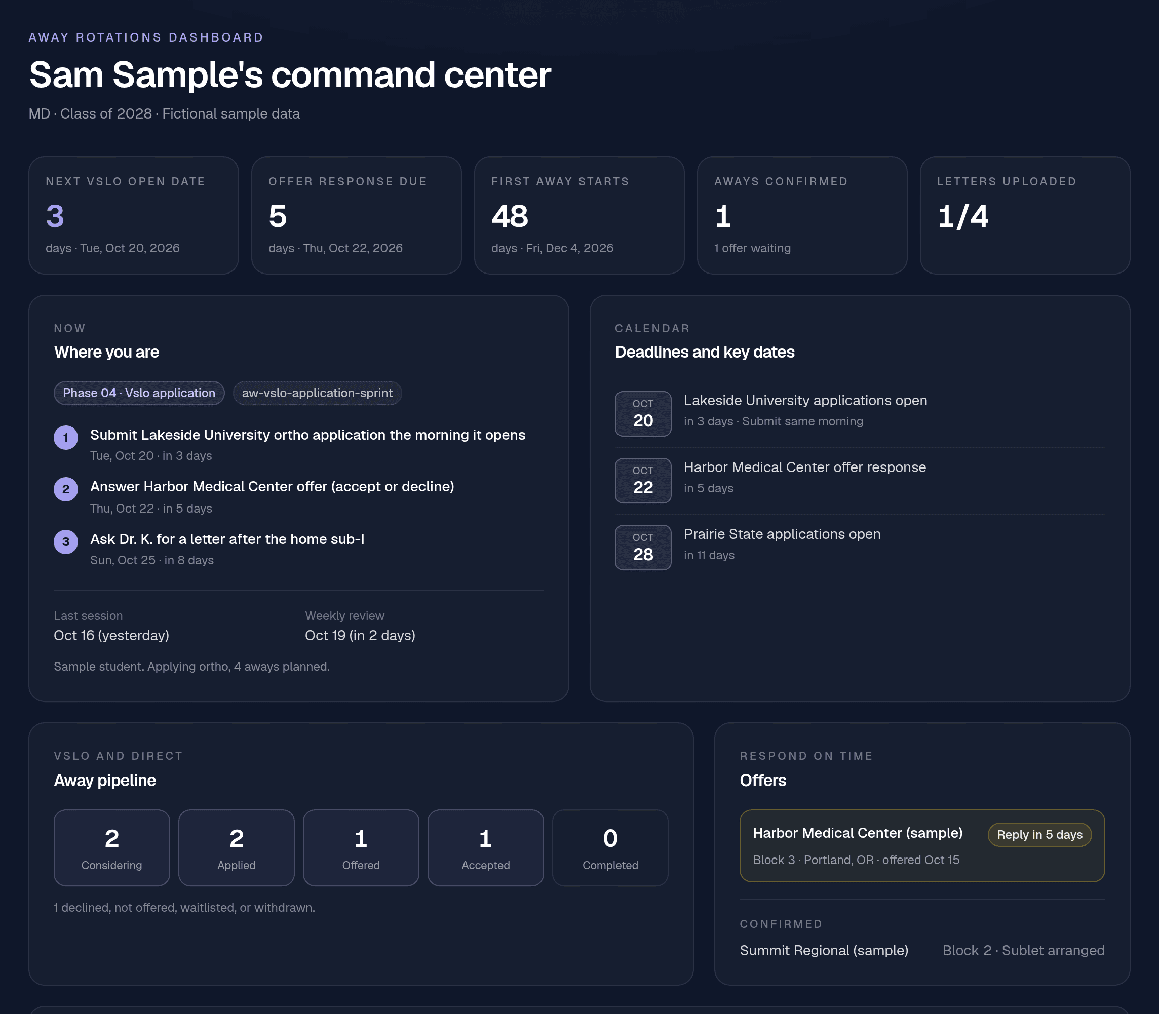 SkillPlug Away Rotations dashboard with application pipeline, offers and letters, sample data