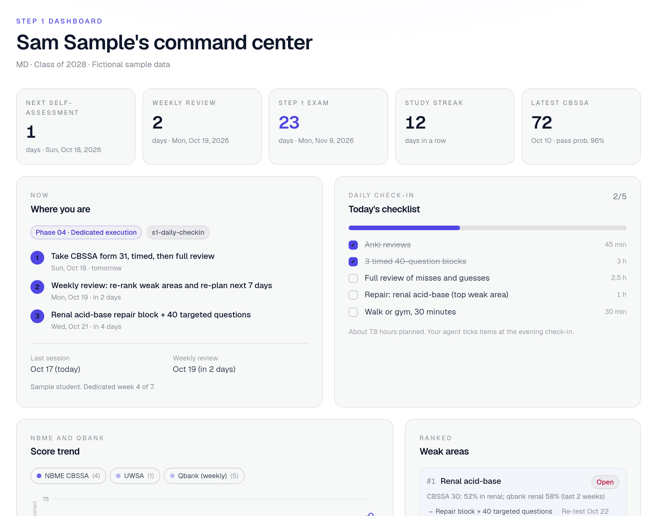 SkillPlug Step 1 dashboard: countdowns, where you are, today's checklist and score trend for a fictional sample student