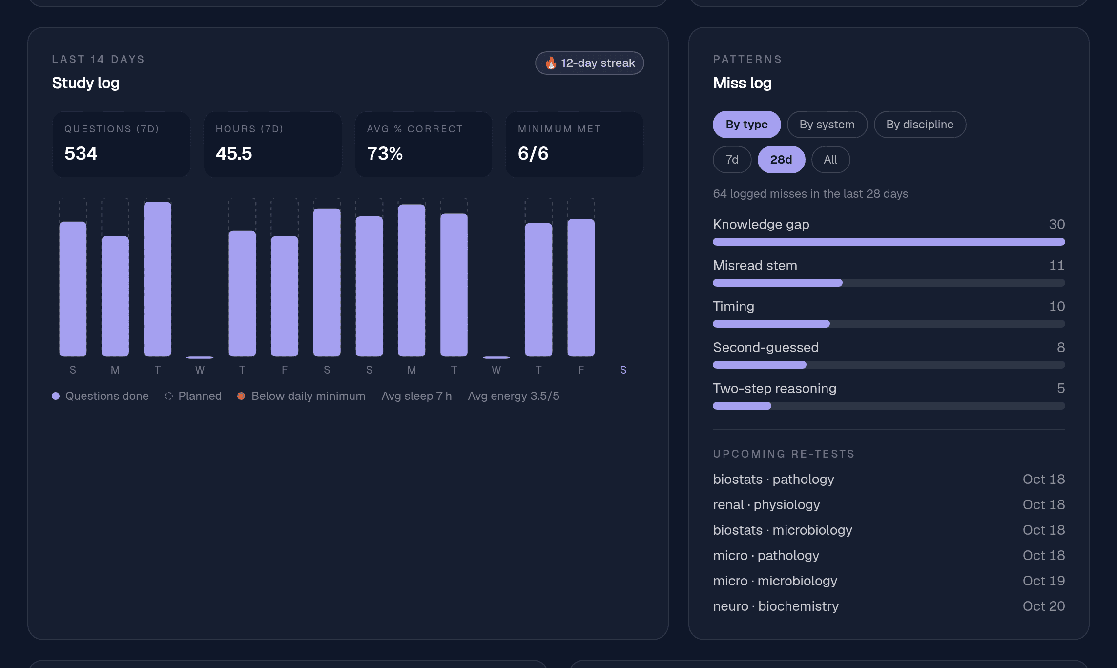 Study log and miss log panels on the SkillPlug Step 1 dashboard, sample data