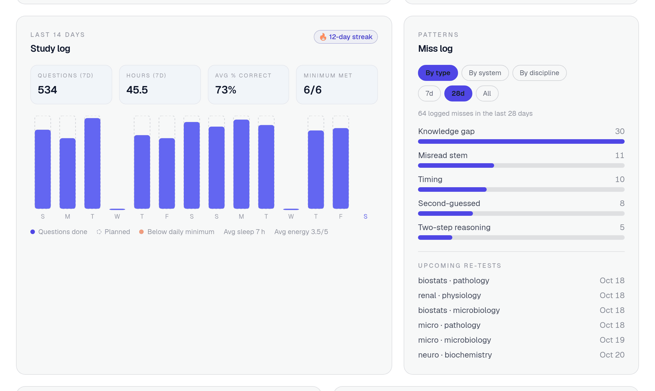 Study log and miss log panels on the SkillPlug Step 1 dashboard, sample data